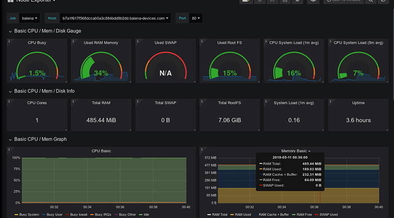服务器监控与自动报警